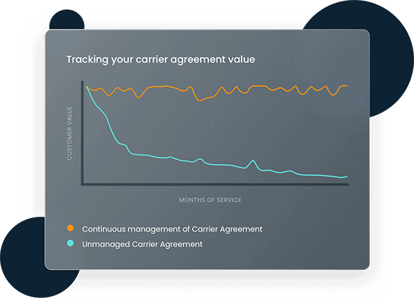 Carrier Agreement Value