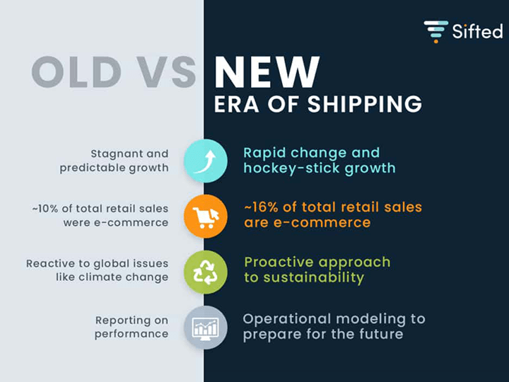 Old vs New Era of Shipping infographic