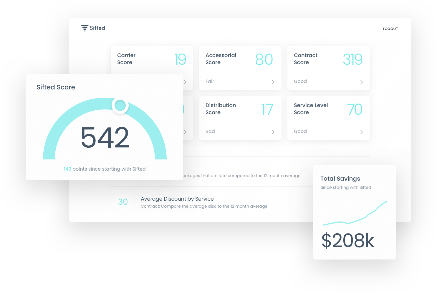 Sifted Dashboard