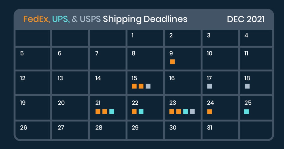 2021 Holiday Shipping Deadlines & Cutoff Dates » Sifted