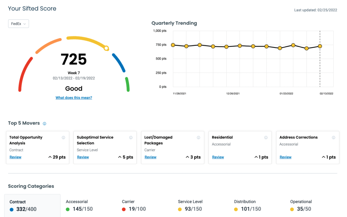 Logistics Intelligence Solutions | Sifted