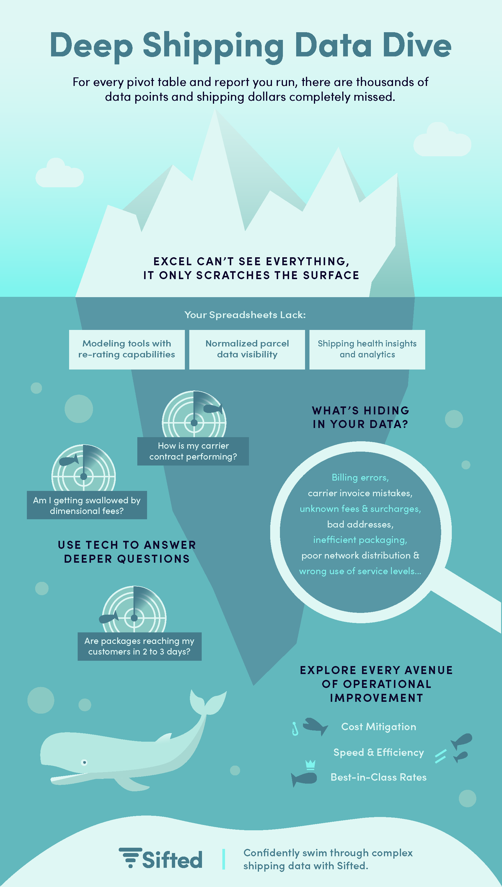 Deep Data Dive Infographic » Sifted