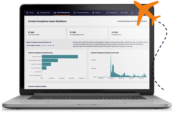 End-to-End Carrier Lifecycle Management