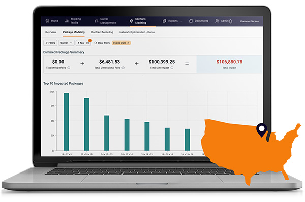 Scenario Modeling and Expense Forecasting