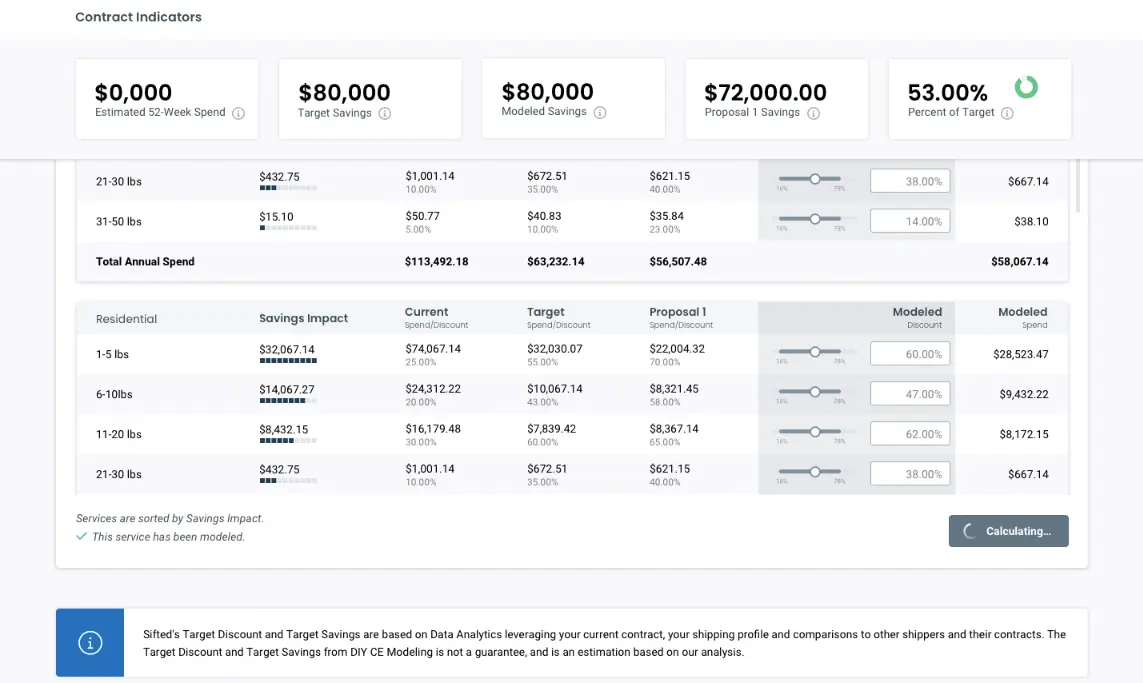 screenshot of GRI and Peak Season Analysis dashboard