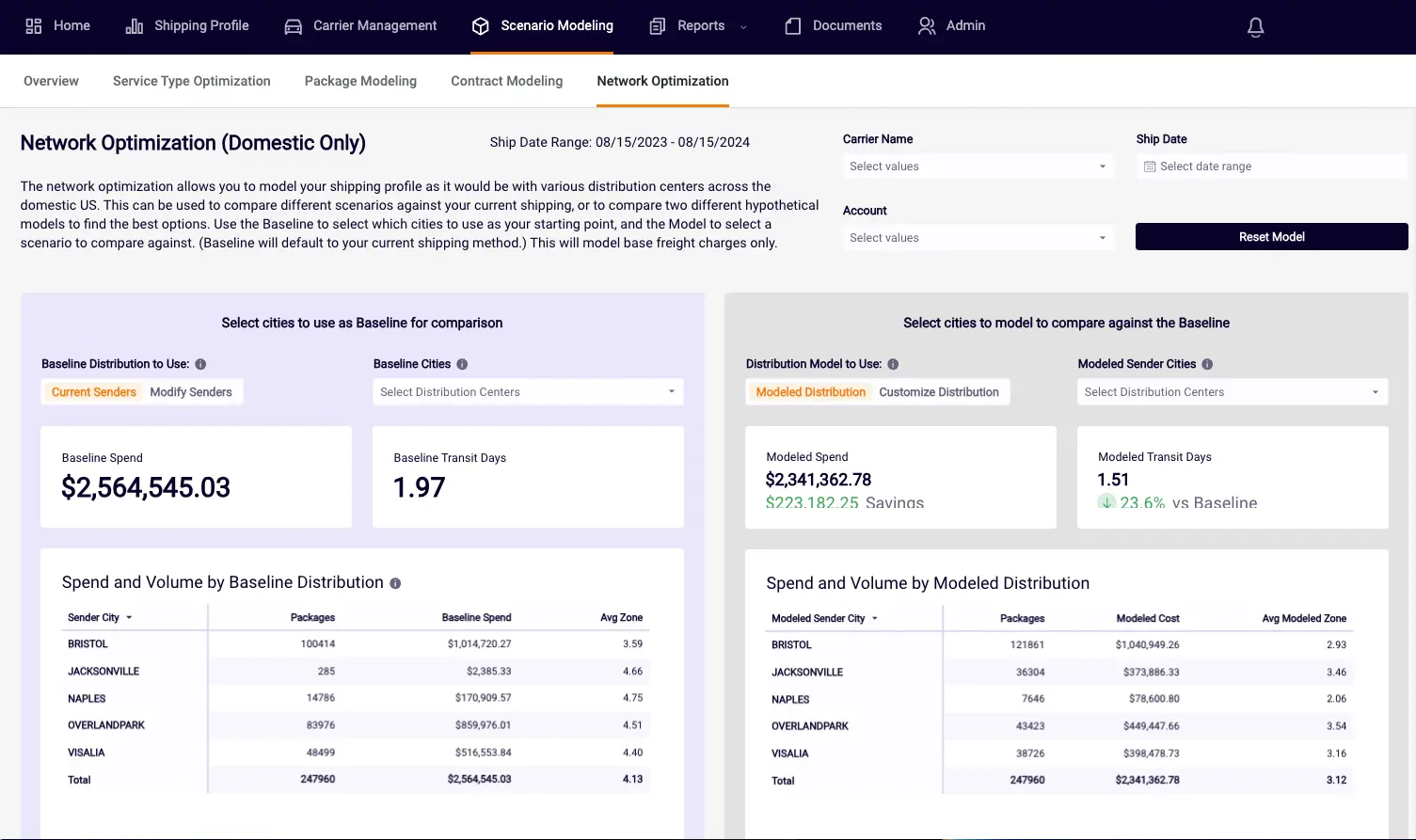 screenshot of network optimization dashboard