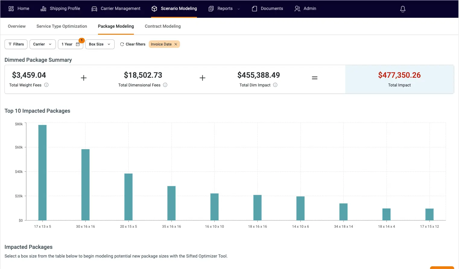 screenshot of package modeling dashboard