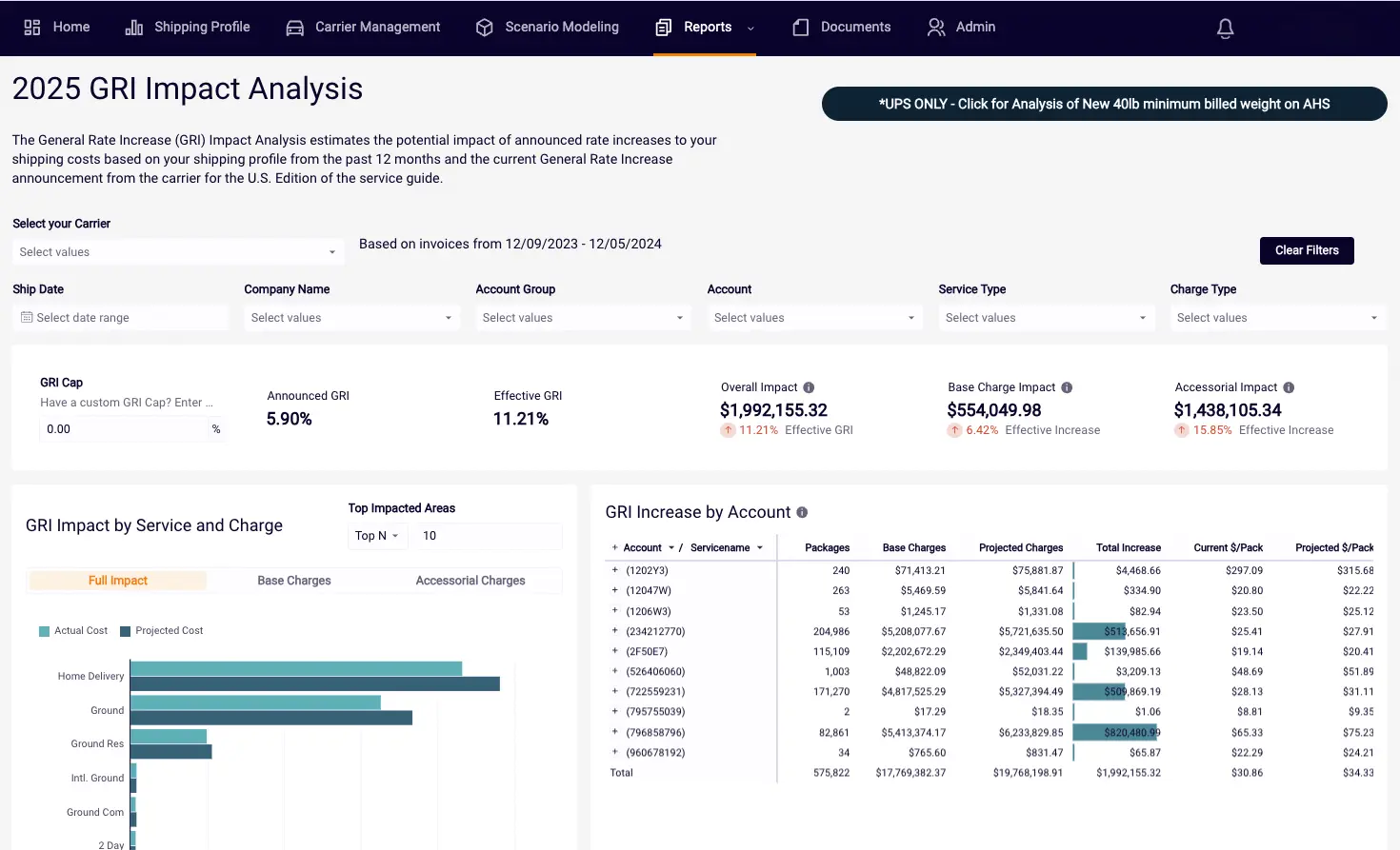 Contract Modeling