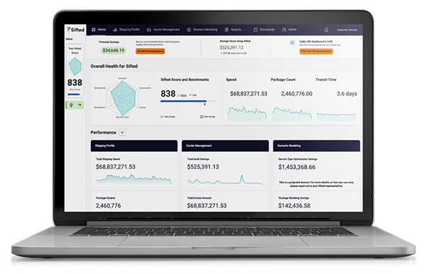 SiftedAI Software Dashboard Screenshot