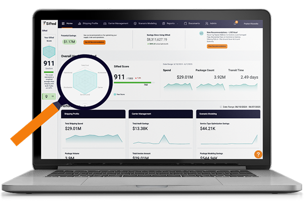 Portfolio Monitoring