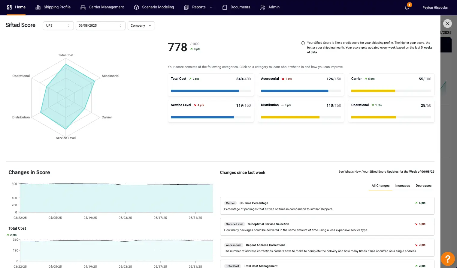 Contract Repository