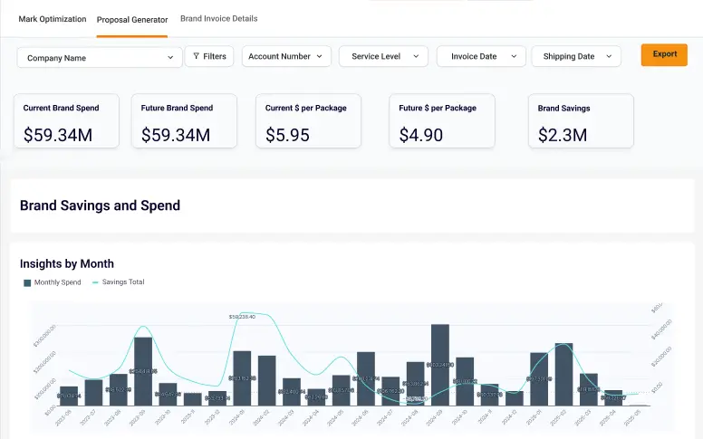 screenshot of service type optimization dashboard