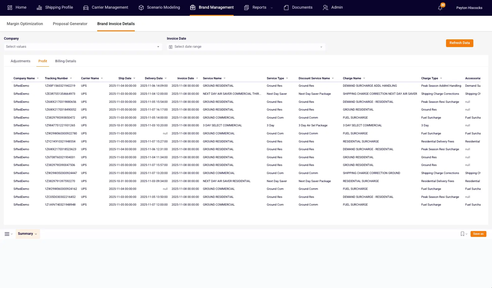 Brand-Invoice-Details