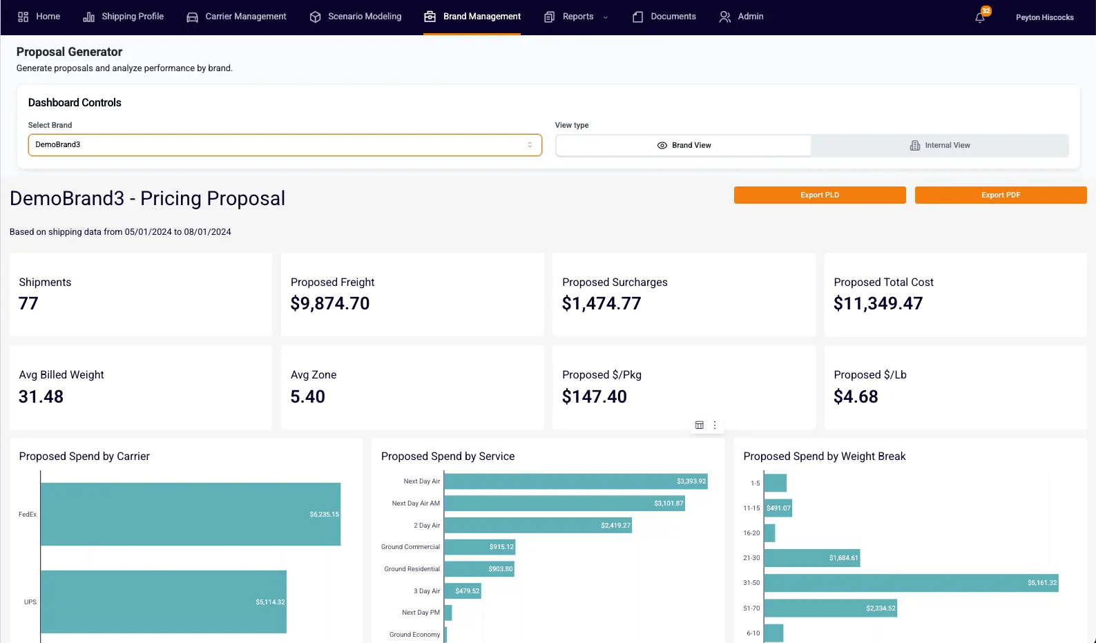 screenshot of service type optimization dashboard
