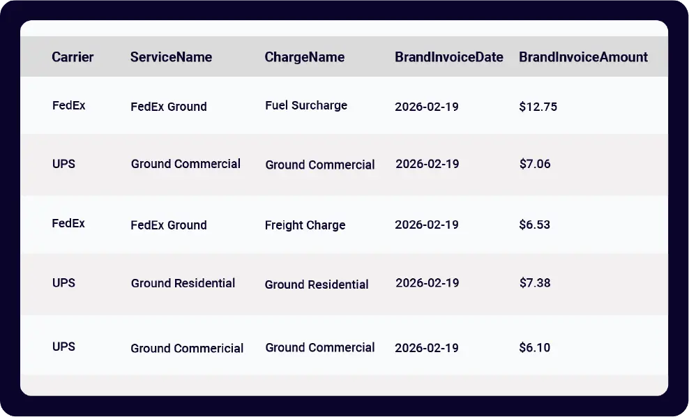 General Rate Increase Impact Analysis