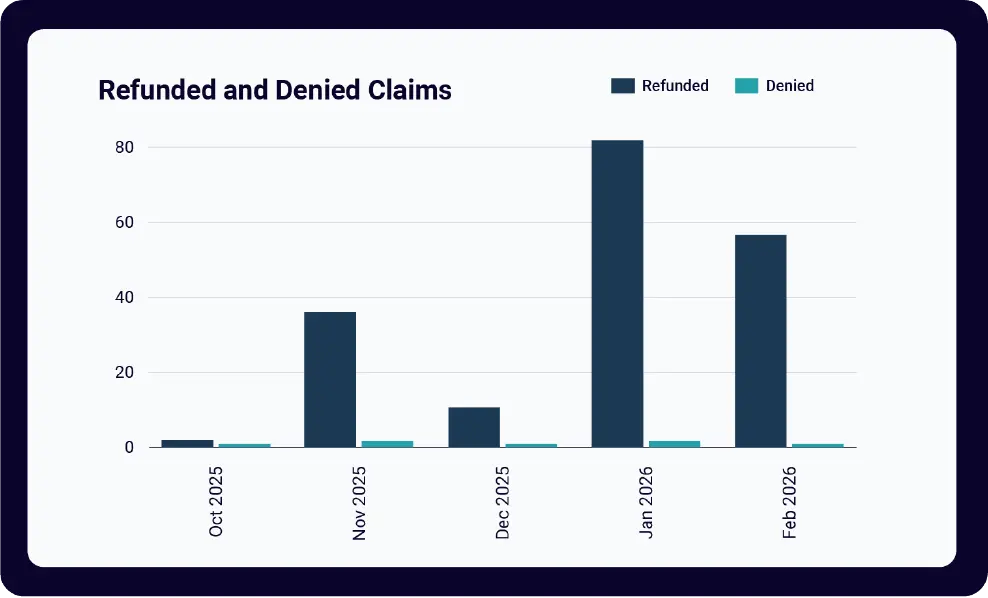 Service Type Optimization