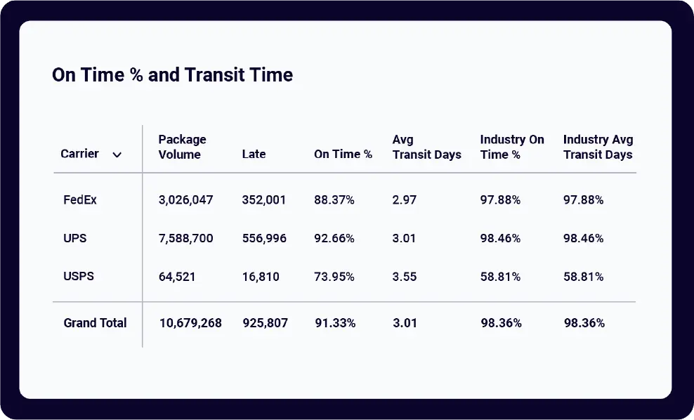 GRI & Demand Surcharge Analysis