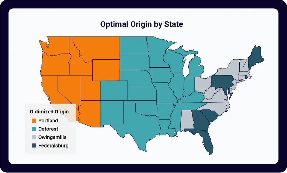 Service Type Optimization