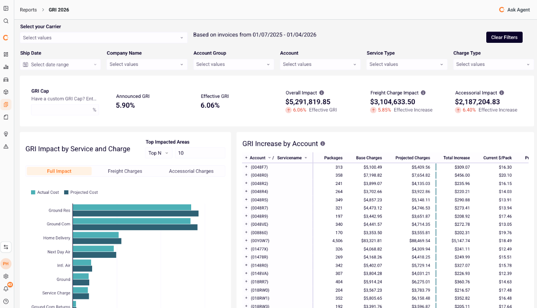 Reporting & Analytics