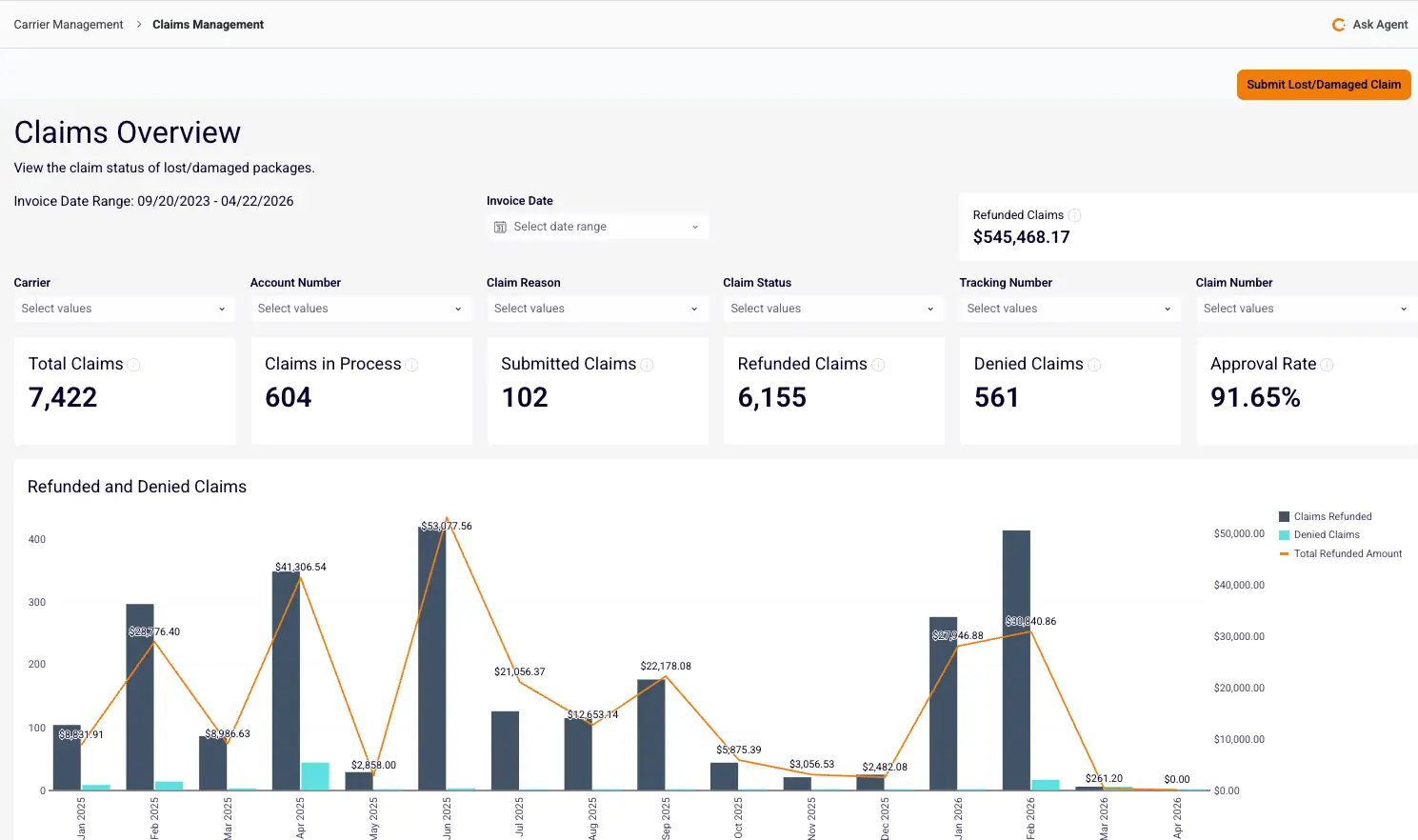 Contract Monitoring