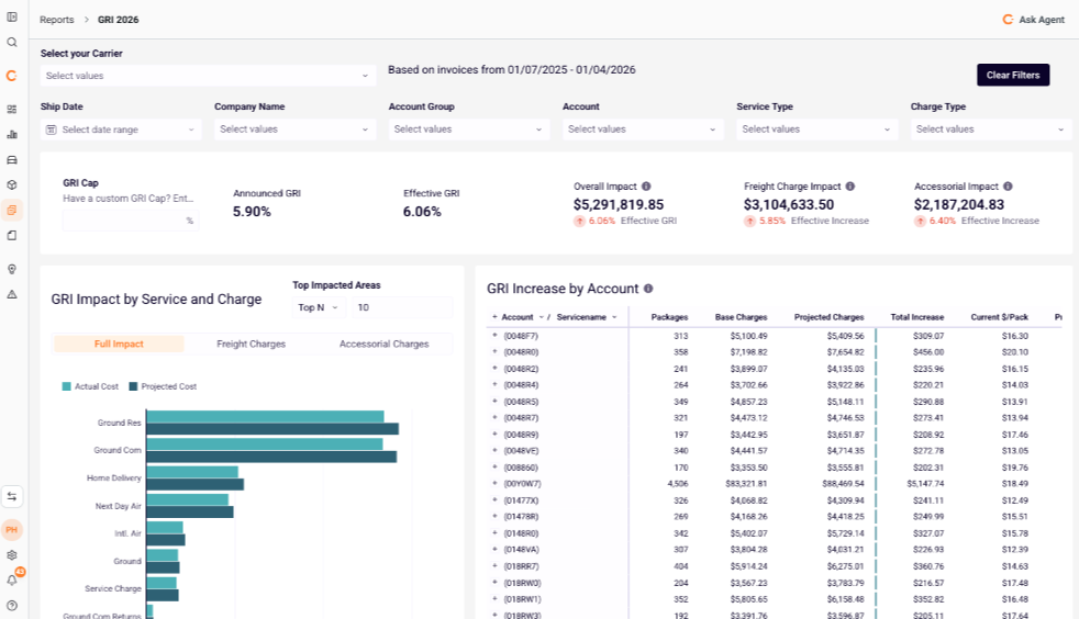 Carrier Change Monitoring